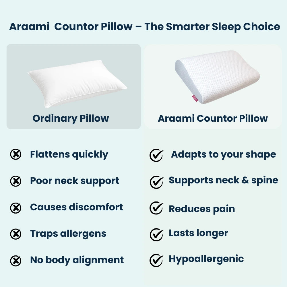 Zudo CoreComfort Big Countor Pillow - Image 8