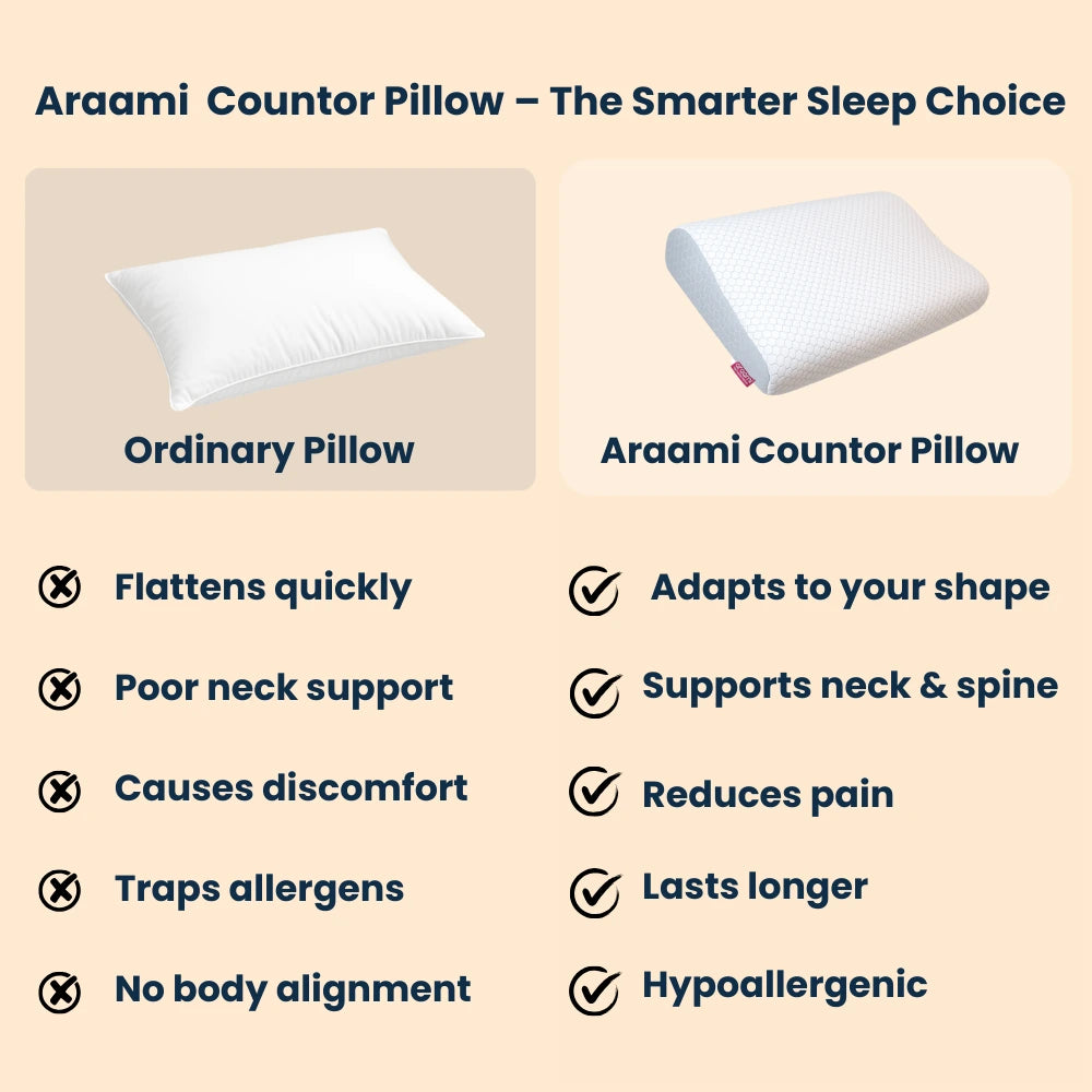 Zudo CoreComfort Countor Pillow - Image 9